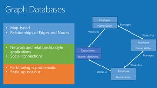 Reference Architecture for Managed Web App
https://docs.microsoft.com/
azure/architecture/reference-
architectures/managed...