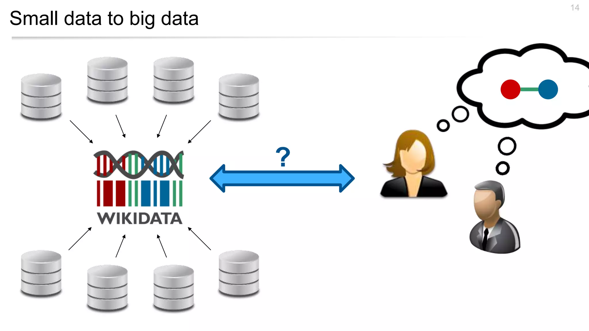 Small data to big data
14
?
 