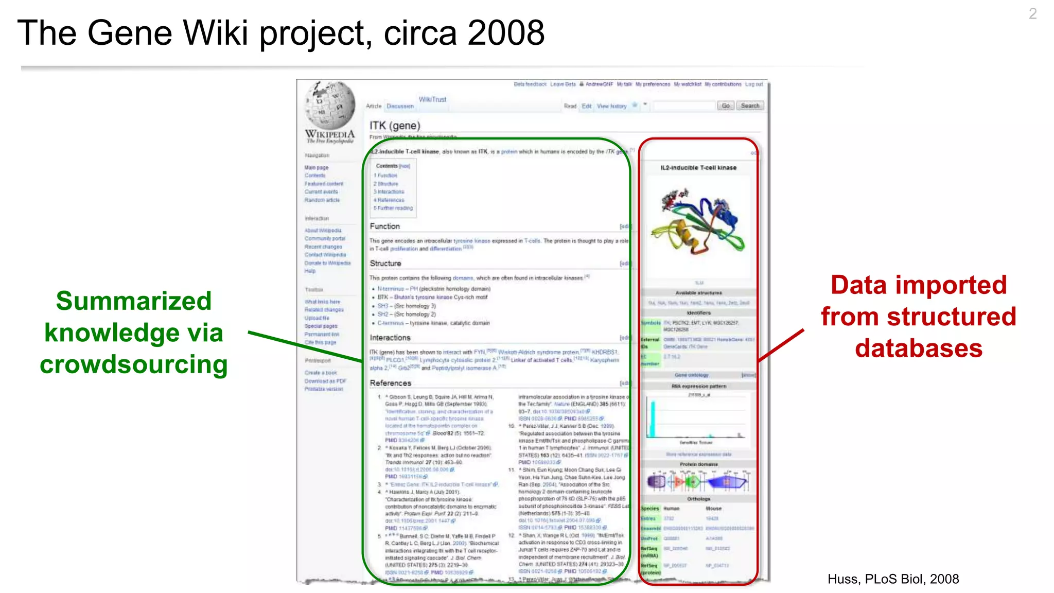 The Gene Wiki project, circa 2008
2
Huss, PLoS Biol, 2008
Data imported
from structured
databases
Summarized
knowledge via
crowdsourcing
 