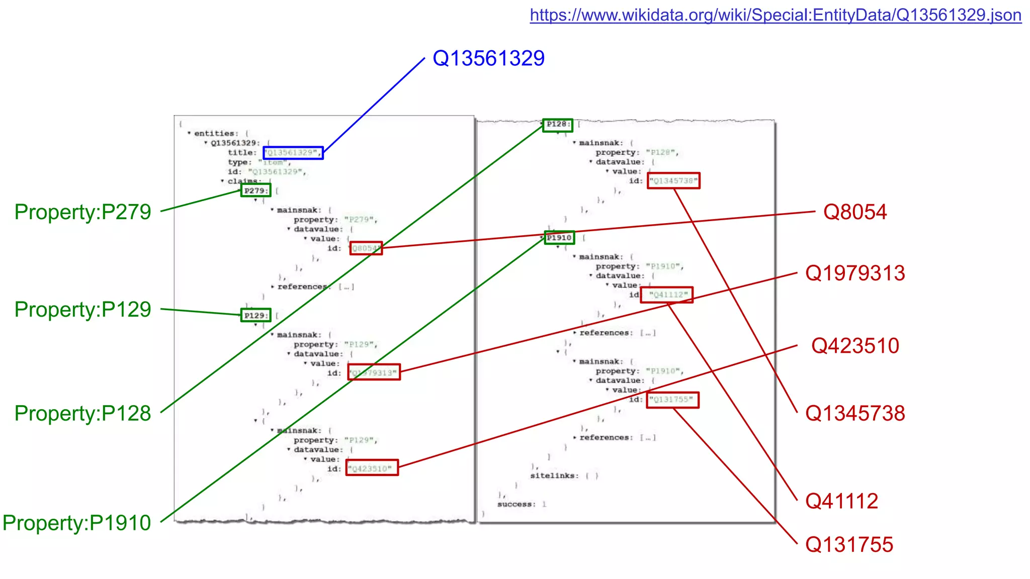 Property:P279
Property:P128
Property:P129
Q8054
Q1345738
Q1979313
Q423510
Q13561329
Property:P1910
Q41112
Q131755
https://www.wikidata.org/wiki/Special:EntityData/Q13561329.json
 