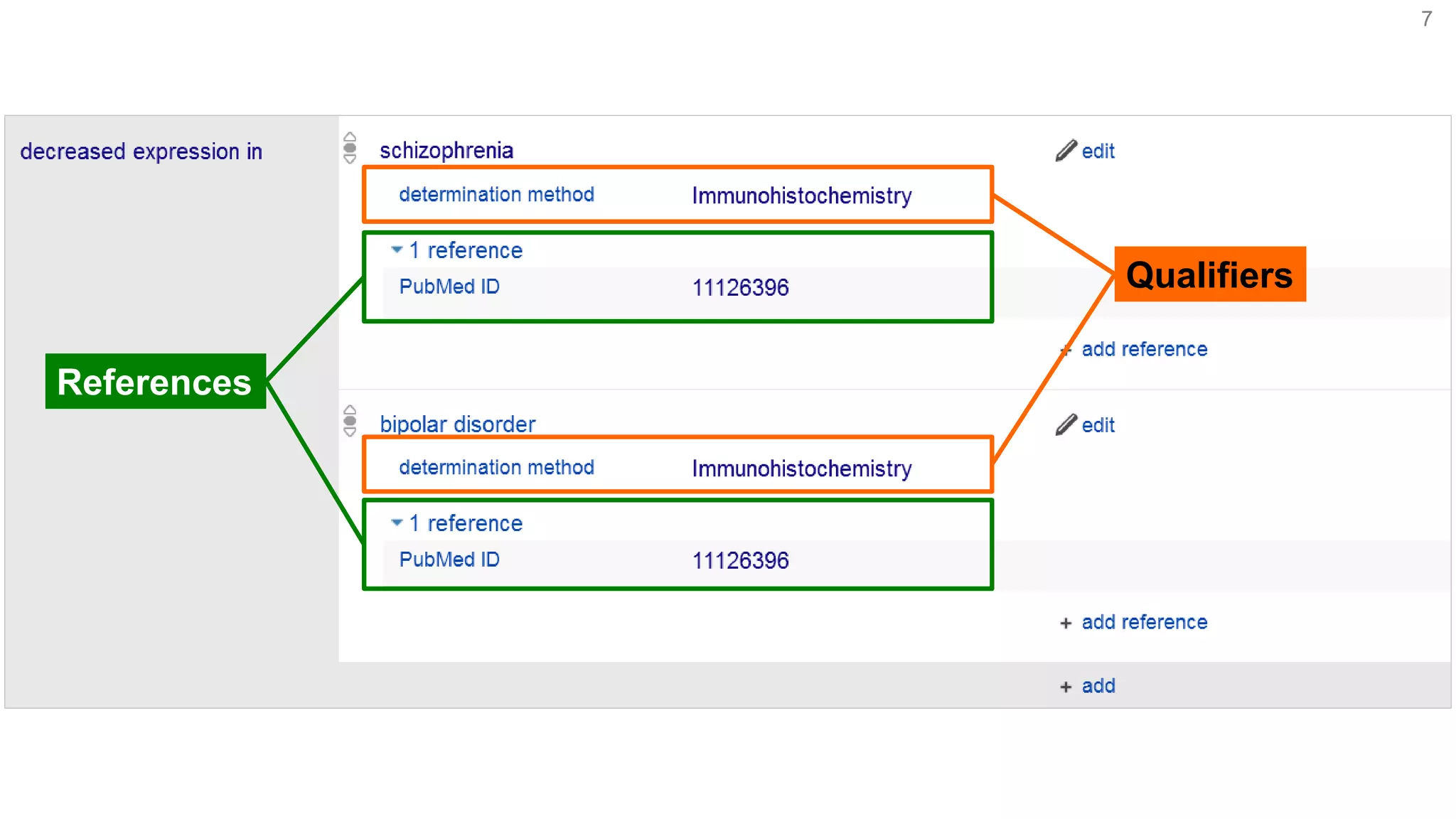 7
Qualifiers
References
 
