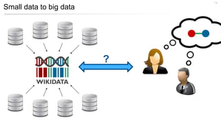 Small data to big data
14
?
 