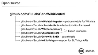 Open source
17
github.com/SuLab/GeneWikiCentral
github.com/SuLab/wikidataintegrator – python module for Wikidata
github.com/SuLab/scheduled-bots – bot automation framework
github.com/SuLab/WikiGenomes.org
github.com/SuLab/ChlamBase.org
github.com/SuLab/Genewiki-ShEx – data models
github.com/SuLab/wdbiothings – wrapper for BioThings APIs
Expert interfaces
License
 