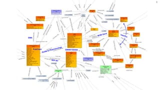 8
EMA
GWAS CentralPubChem
 