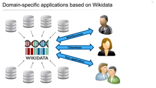 Domain-specific applications based on Wikidata
16
Chlambase
 