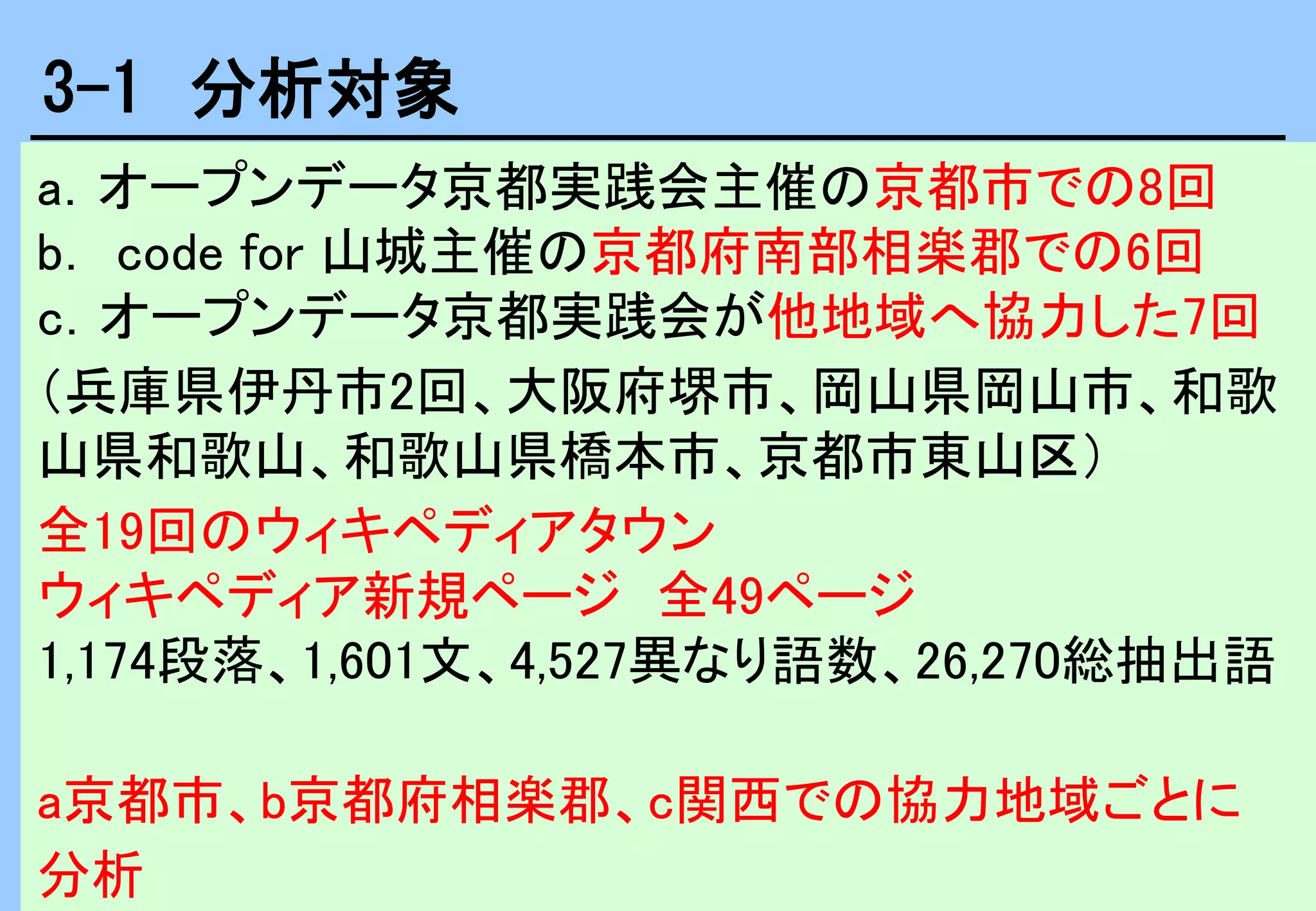 a．オープンデータ京都実践会主催の京都市での8回
b． code for 山城主催の京都府南部相楽郡での6回
c．オープンデータ京都実践会が他地域へ協力した7回
（兵庫県伊丹市2回、大阪府堺市、岡山県岡山市、和歌
山県和歌山、和歌山県橋本市、京都市東山区）
全19回のウィキペディアタウン
ウィキペディア新規ページ 全49ページ
1,174段落、1,601文、4,527異なり語数、26,270総抽出語
a京都市、b京都府相楽郡、c関西での協力地域ごとに
分析
3-1 分析対象
 