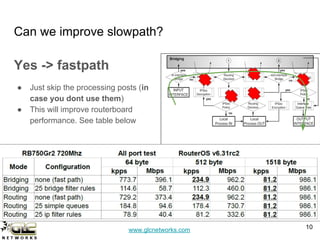 www.glcnetworks.com
Can we improve slowpath?
Yes -> fastpath
● Just skip the processing posts (in
case you dont use them)
● This will improve routerboard
performance. See table below
10
 