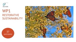 WP1
RESTORATIVE
SUSTAINABILITY
37
participants
 