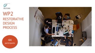 WP2
RESTORATIVE
DESIGN
PROCESS
44
participants
 