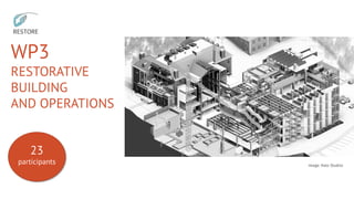 WP3
RESTORATIVE
BUILDING
AND OPERATIONS
23
participants image: Axes Studios
 