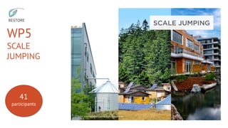 WP5
SCALE
JUMPING
41
participants
 