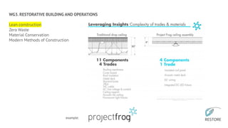 WG3. RESTORATIVE BUILDING AND OPERATIONS
Lean construction
Zero Waste
Material Conservation
Modern Methods of Construction
example:
 