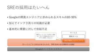 SREの採用はたいへん
• Googleの開発エンジニアに求められるスキルの80-90%
• 加えてインフラ周りの知識が必要
• 基本的に需要に対して供給不足
（Googleのインフラストラクチャ）
（サービスごとに担当はあるものの、SRE自体は全社横断的な組織）
開発チーム
SREが開発したライブラリ
サービス
SREという「人」ではなくSRE
のノウハウを詰め込んだライ
ブラリを使ってもらう
 