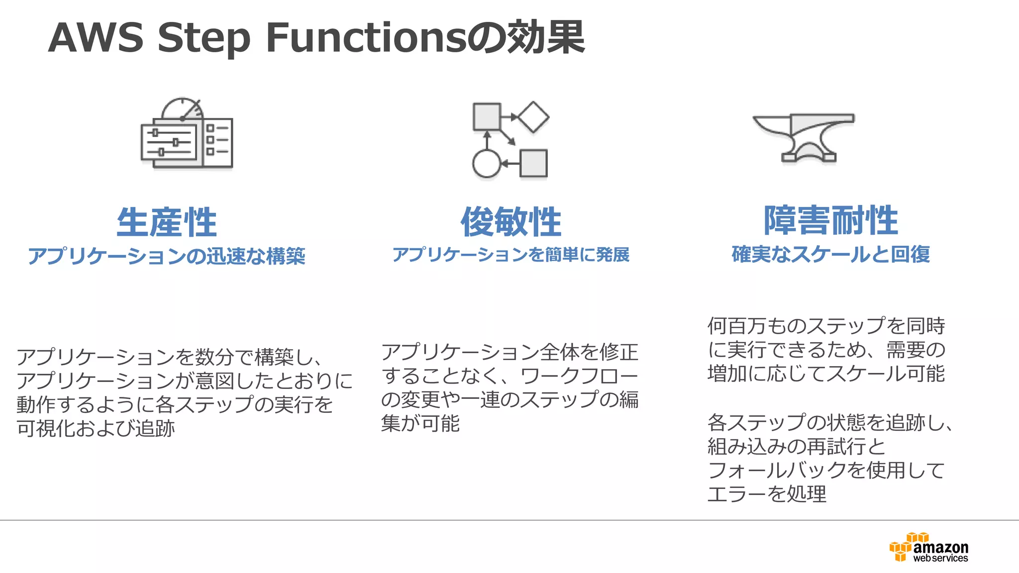 AWS Step Functionsの効果
アプリケーション全体を修正
することなく、ワークフロー
の変更や一連のステップの編
集が可能
アプリケーションを数分で構築し、
アプリケーションが意図したとおりに
動作するように各ステップの実行を
可視化および追跡
何百万ものステップを同時
に実行できるため、需要の
増加に応じてスケール可能
各ステップの状態を追跡し、
組み込みの再試行と
フォールバックを使用して
エラーを処理
生産性
アプリケーションの迅速な構築
俊敏性
アプリケーションを簡単に発展
障害耐性
確実なスケールと回復
 