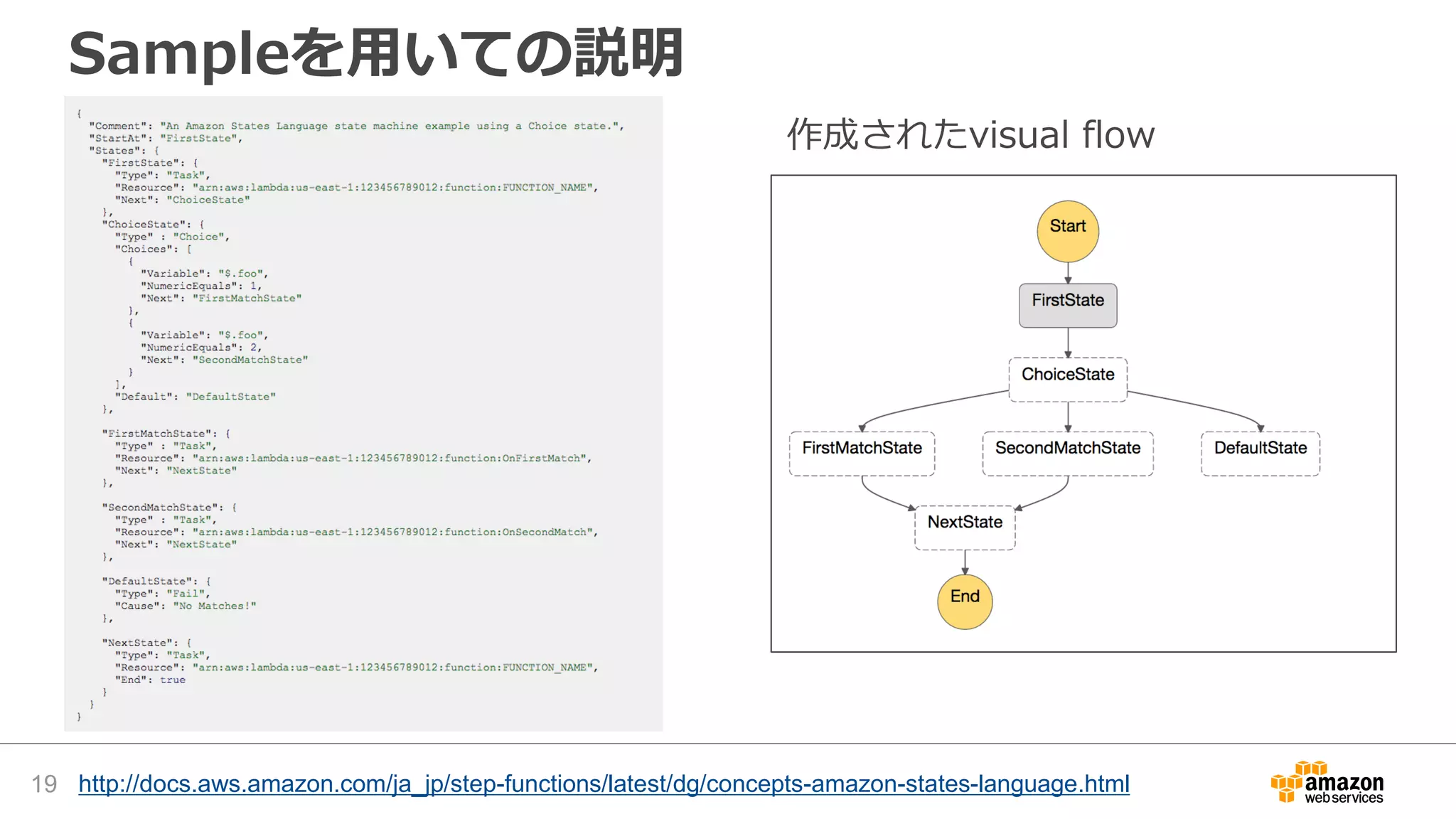 Sampleを用いての説明
19
作成されたvisual flow
http://docs.aws.amazon.com/ja_jp/step-functions/latest/dg/concepts-amazon-states-language.html
 