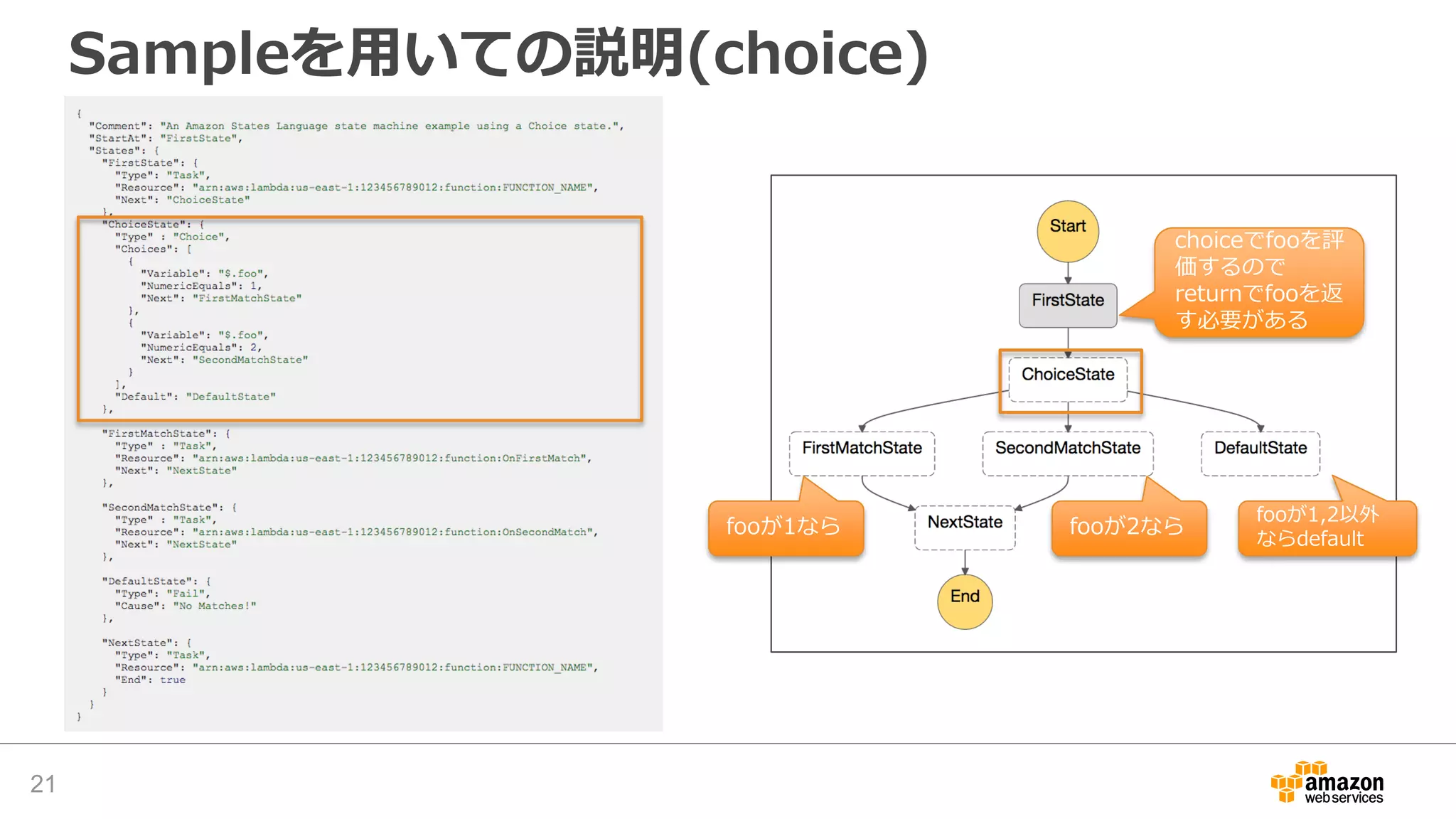 Sampleを用いての説明(choice)
21
choiceでfooを評
価するので
returnでfooを返
す必要がある
fooが1なら fooが2なら
fooが1,2以外
ならdefault
 