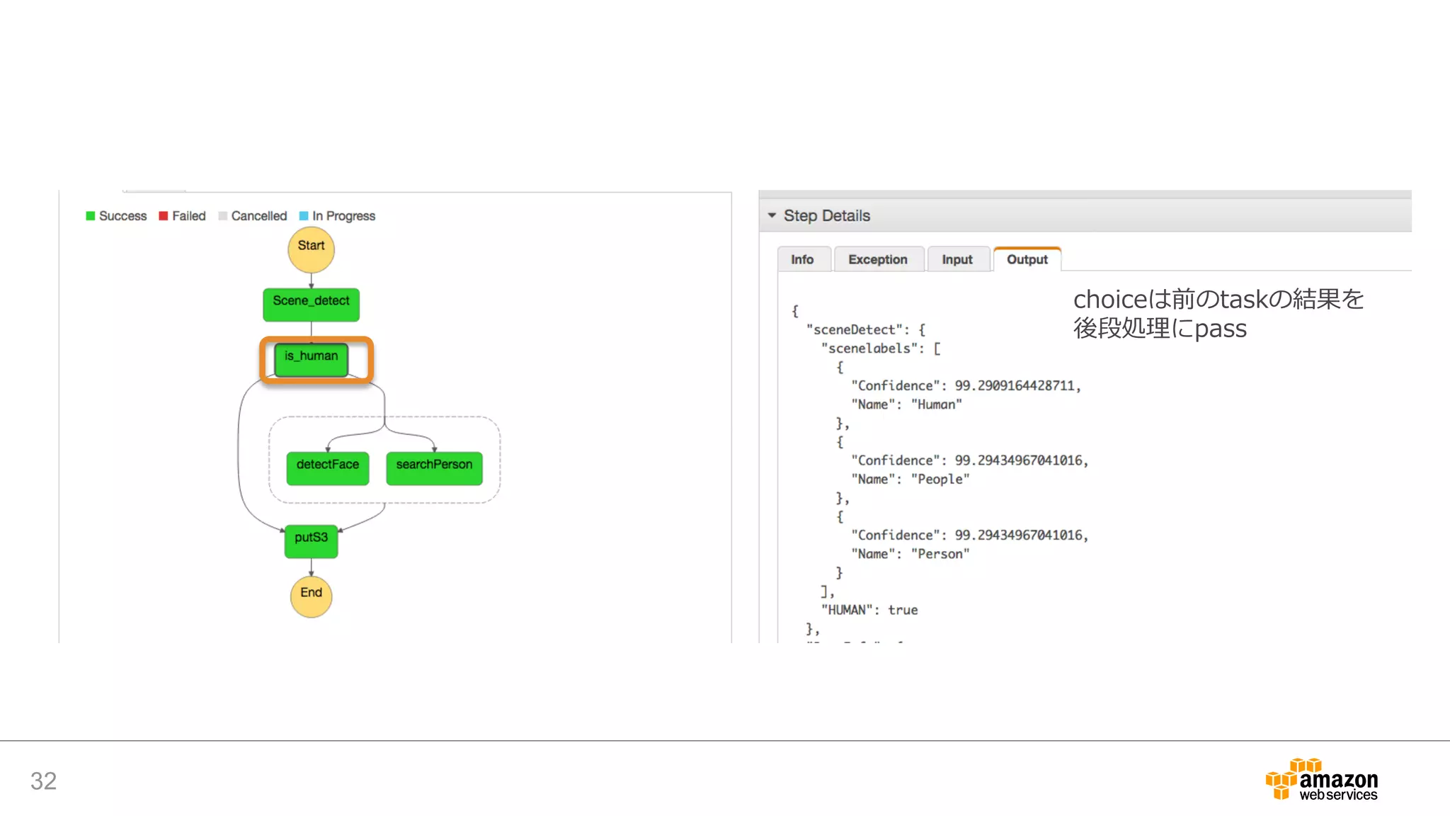 32
choiceは前のtaskの結果を
後段処理にpass
 
