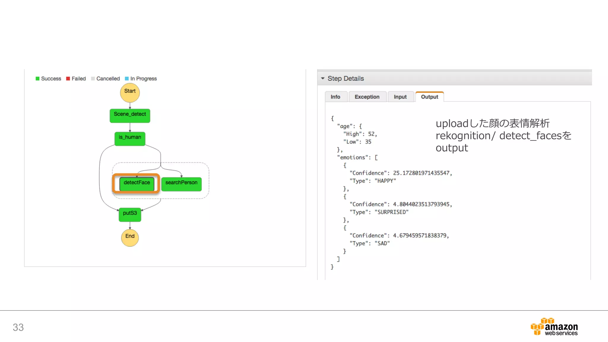 33
uploadした顔の表情解析
rekognition/ detect_facesを
output
 