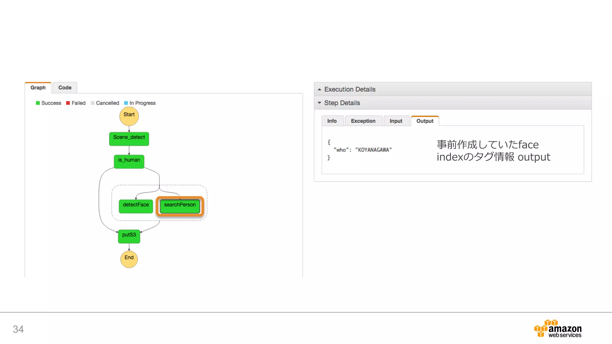 34
事前作成していたface
indexのタグ情報 output
 