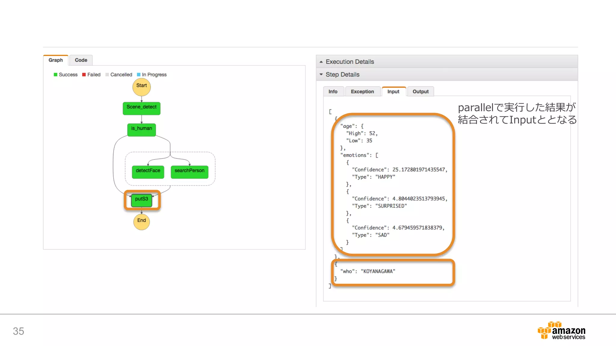 35
parallelで実行した結果が
結合されてInputととなる
 