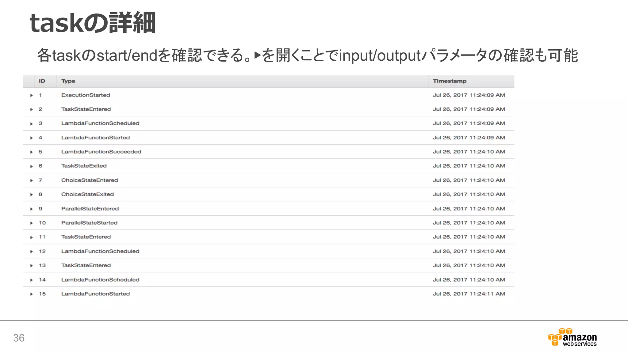 taskの詳細
36
各taskのstart/endを確認できる。▶を開くことでinput/outputパラメータの確認も可能
 
