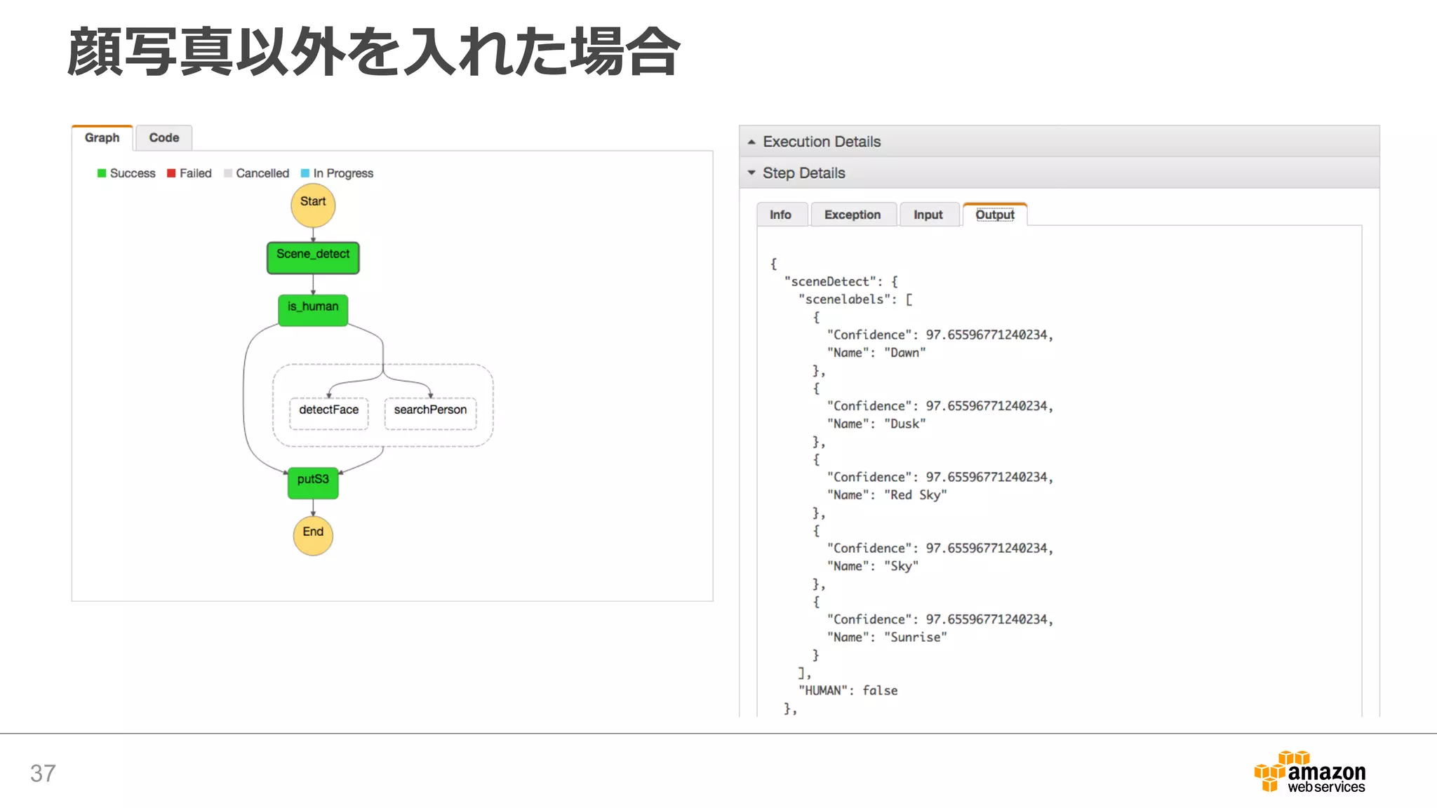 顔写真以外を入れた場合
37
 