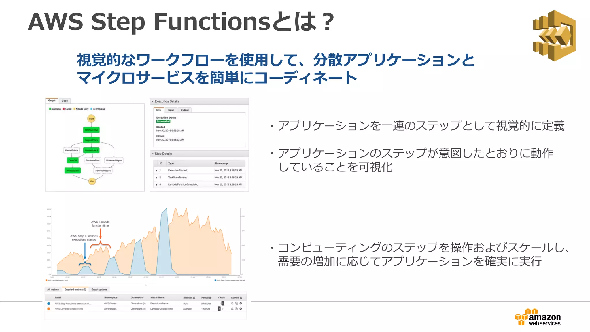 AWS Step Functionsとは？
視覚的なワークフローを使用して、分散アプリケーションと
マイクロサービスを簡単にコーディネート
・アプリケーションを一連のステップとして視覚的に定義
・アプリケーションのステップが意図したとおりに動作
していることを可視化
・コンピューティングのステップを操作およびスケールし、
需要の増加に応じてアプリケーションを確実に実行
 