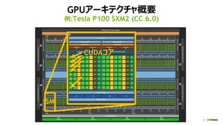 13
GPU`ƥҪ
:Tesla P100 SXM2 (CC 6.0)
SM
CUDA



 