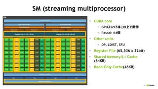 15
SM (streaming multiprocessor)
? CUDA core
? GPUåɤϤϤǄ
? Pascal: 64
? Other units
? DP, LD/ST, SFU
? Register File (65,536 x 32bit)
? Shared Memory/L1 Cache
(64KB)
? Read-Only Cache(48KB)
 