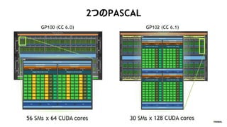 28
2ĤPASCAL
 
