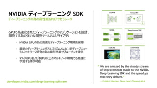 44
NVIDIA ǥ`ץ`˥ SDK
GPUǸٻ줿ǥ`ץ`˥󥰤Υץꥱ`OӋ
_kΏ_kĩ`뤪ӥ饤֥
NVIDIA GPUΞθ٤ʥǥ`ץ`˥󥰭h
¤Υǥ`ץ`˥󥰥르ꥺपӡ¥ǥ`ץ˥`
ͥåȥ`_kΞξδ֥`ṩ
ޥGPU8GPUϤΥޥΩ`ɭhǤ٤
ѧ¤
ǥ`ץ`˥󥰤ΞθGPU`
 We are amazed by the steady stream
of improvements made to the NVIDIA
Deep Learning SDK and the speedups
that they deliver.
 Frdric Bastien, Team Lead (Theano) MILAdeveloper.nvidia.com/deep-learning-software
 