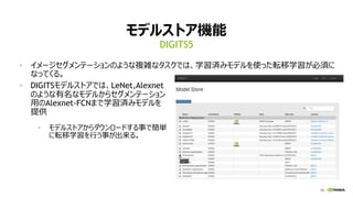 62
ǥ륹ȥC
? `Ʃ`Τ褦}jʥǤϡѧgߥǥʹäܞѧ횤
ʤäƤ롣
DIGITS5
? DIGITSǥ륹ȥǤϡLeNet,Alexnet
Τ褦ʥǥ뤫饻Ʃ`
äAlexnet-FCNޤѧgߥǥ
ṩ
? ǥ륹ȥ`ɤ¤Ǻg
ܞѧФ¤롣
 