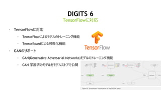 63
DIGITS 6
? TensorFlowˌ
? TensorFlowˤǥΥȥ`˥󥰙C
? TensorBoardˤҕC
? GANΥݩ`
? GAN(Generative Adversarial Networks)ǥΥȥ`˥󥰙C
? GAN ѧgߥǥǥ륹ȥǹ_
TensorFlowˌ
 