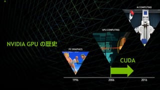 7
NVIDIA GPU Κsʷ
CUDA
 