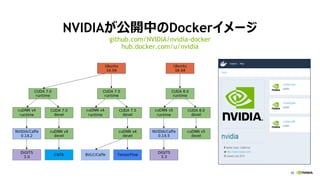 68
NVIDIA_ФDocker`
github.com/NVIDIA/nvidia-docker
hub.docker.com/u/nvidia
 