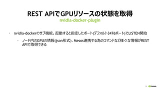 71
REST APIGPU꥽`״Bȡ
? nvidia-dockerΥ֙CܡӤָݩ`(ǥե3476ݩ`)LISTEN_ʼ
? Ω`ڤGPU(jsonʽ)MesosBЯΥޥɤʤɘREST
APIȡäǤ
nvidia-docker-plugin
 