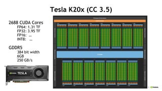9
Tesla K20x (CC 3.5)
2688 CUDA Cores
FP64: 1.31 TF
FP32: 3.95 TF
FP16: 
INT8: 
GDDR5
384 bit width
6GB
250 GB/s
 