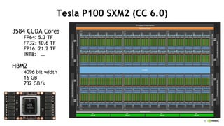 10
Tesla P100 SXM2 (CC 6.0)
3584 CUDA Cores
FP64: 5.3 TF
FP32: 10.6 TF
FP16: 21.2 TF
INT8: 
HBM2
4096 bit width
16 GB
732 GB/s
 