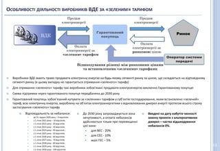 ОСОБЛИВОСТІ ДІЯЛЬНОСТІ ВИРОБНИКІВ ВДЕ ЗА «ЗЕЛЕНИМ» ТАРИФОМ
Гарантований
покупець
Продаж
електроенергії
Оплата
електроенергії за
«зеленим» тарифом
Продаж
електроенергії
Оплата
електроенергії за
ринковою ціною
ВДЕ
Відшкодування різниці між ринковими цінами
та встановленими «зеленими» тарифами
 Виробники ВДЕ мають право продавати електричну енергію на будь-якому сегменті ринку за ціною, що складається на відповідному
сегменті ринку (в цьому випадку не гарантується отримання «зеленого» тарифу)
 Для отримання «зеленого» тарифу такі виробники зобов'язані продавати електроенергію виключно Гарантованому покупцю
 Схема підтримки через гарантованого покупця передбачена до 2030 року
 Гарантований покупець зобов’язаний купувати за «зеленим» тарифом у суб’єктів господарювання, яким встановлено «зелений»
тариф, всю електричну енергію, вироблену на об'єктах електроенергетики з відновлюваних джерел енергії протягом всього строку
застосування «зеленого» тарифу
Оператор системи
передачі
Ринок
11
 До 2030 року запроваджується зона
нечутливості, а оплата небалансів
здійснюється тільки при перевищенні
цієї зони:
 для ВЕС - 20%
 для СЕС - 10%
 малі ГЕС – 5%
 Відповідальність за небаланси:
 до 31 грудня 2020 року – 0 відсотків;
 з 1 січня 2021 року – 10 відсотків;
 з 1 січня 2022 року - 20 відсотків;
 з 1 січня 2023 року - 30 відсотків;
 з 1 січня 2024 року - 40 відсотків ;
 з 1 січня 2025 року - 50 відсотків;
 з 1 січня 2026 року - 60 відсотків;
 з 1 січня 2027 року - 70 відсотків;
 з 1 січня 2028 року - 80 відсотків;
 з 1 січня 2029 року - 90 відсотків;
 з 1 січня 2030 року - 100 відсотків.
 Введені на дату набуття чинності
закону проекти з альтернативних
джерел – частка відшкодування
небалансів 0%.
 