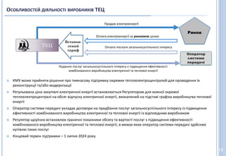 ОСОБЛИВОСТЕЙ ДІЯЛЬНОСТІ ВИРОБНИКІВ ТЕЦ
Продаж електроенергії
Оплата електроенергії за ринковою ціною
Оплата послуги загальносуспільного інтересу
 КМУ може прийняти рішення про тимчасову підтримку окремих теплоелектроцентралей для проведення їх
реконструкції та/або модернізації
 Регульована ціна закупівлі електричної енергії встановлюється Регулятором для кожної окремої
теплоелектроцентралі на обсяг відпуску електричної енергії, визначений на підставі графіка виробництва теплової
енергії
 Оператор системи передачі укладає договори на придбання послуг загальносуспільного інтересу із підвищення
ефективності комбінованого виробництва електричної та теплової енергії із відповідним виробником
 Регулятор щорічно встановлює граничні показники обсягу та вартості послуг з підвищення ефективності
комбінованого виробництва електричної та теплової енергії, в межах яких оператор системи передачі здійснює
купівлю таких послуг
 Кінцевий термін підтримки – 1 липня 2024 року.
ТЕЦ
Оператор
системи
передачі
Ринок
12
Встанов-
лений
тариф
Надання послуг загальносуспільного інтересу з підвищення ефективності
комбінованого виробництва електричної та теплової енергії
 