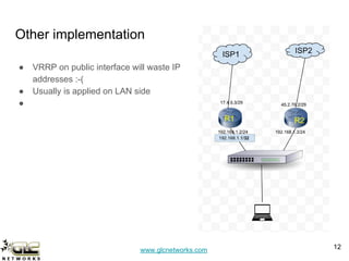 www.glcnetworks.com
Other implementation
● VRRP on public interface will waste IP
addresses :-(
● Usually is applied on LAN side
●
12
 
