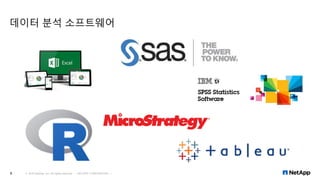 데이터 분석 소프트웨어
© 2016 NetApp, Inc. All rights reserved. --- NETAPP CONFIDENTIAL ---6
 