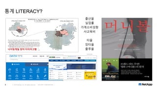 통계 LITERACY?
© 2016 NetApp, Inc. All rights reserved. --- NETAPP CONFIDENTIAL ---8
나이팅게일 장미 다이어그램
출산율
실업률
가계소비성향
사교육비
타율
장타율
출루율
……..
 