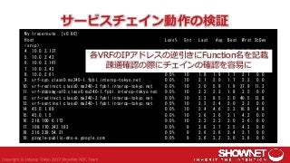 サービスチェイン動作の検証
My traceroute [v0.86]
Host Loss% Snt Last Avg Best Wrst StDev
<snip>
4. 10.0.2.137 0.0% 10 1.2 1.0 0.8 1.2 0...