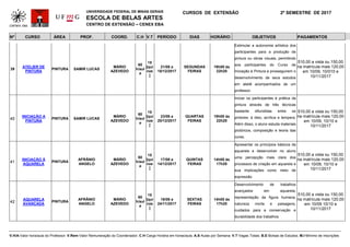 UNIVERSIDADE FEDERAL DE MINAS GERAIS
ESCOLA DE BELAS ARTES
CENTRO DE EXTENSÃO – CENEX EBA
CURSOS DE EXTENSÃO 2º SEMESTRE DE 2017
Nº CURSO ÁREA PROF. COORD. C.H V.T PERÍODO DIAS HORÁRIO OBJETIVOS PAGAMENTOS
V.H/A-Valor hora/aula do Professor; V.Rem-Valor Remuneração do Coordenador; C.H-Carga Horária em horas/aula; A.S-Aulas por Semana; V.T-Vagas Totais; B.E-Bolsas de Estudos; M.I-Mínimo de Inscrições
39
ATELIER DE
PINTURA
PINTURA SAMIR LUCAS
MÁRIO
AZEVEDO
60
h/aul
a
15
[qui
nze
]
21/08 a
18/12/2017
SEGUNDAS
FEIRAS
19h00 às
22h20
Estimular a autonomia artística dos
participantes para a produção de
pintura ou obras visuais, permitindo
aos participantes do Curso de
Iniciação à Pintura a prosseguirem o
desenvolvimento de seus estudos
em ateliê acompanhados de um
professor.
510,00 a vista ou 150,00
na matrícula mais 120,00
em 10/09, 10/010 e
10/11/2017
40
INICIAÇÃO A
PINTURA
PINTURA SAMIR LUCAS
MÁRIO
AZEVEDO
60
h/aul
a
15
[qui
nze
]
23/08 a
20/12/2017
QUARTAS
FEIRAS
19h00 às
22h20
Iniciar os participantes à prática da
pintura através de três técnicas
bastante difundidas entre os
pintores: à óleo, acrílica e tempera.
Além disso, o aluno estuda materiais
pictóricos, composição e teoria das
cores.
510,00 a vista ou 150,00
na matrícula mais 120,00
em 10/09, 10/10 e
10/11/2017
41
INICIAÇÃO À
AQUARELA
PINTURA
AFRÂNIO
ANGELO
MÁRIO
AZEVEDO
60
h/aul
a
15
[qui
nze
]
17/08 a
14/12/2017
QUINTAS
FEIRAS
14h00 às
17h20
Apresentar os princípios básicos da
aquarela e desenvolver no aluno
uma percepção mais clara dos
processos de criação em aquarela e
sua implicações como meio de
expressão
510,00 a vista ou 150,00
na matrícula mais 120,00
em 10/09, 10/10 e
10/11/2017
42
AQUARELA
AVANÇADA
PINTURA
AFRÂNIO
ANGELO
MÁRIO
AZEVEDO
60
h/aul
a
15
[qui
nze
]
18/08 a
24/11/2017
SEXTAS
FEIRAS
14h00 às
17h20
Desenvolvimento de trabalhos
avançados em aquarela,
representação da figura humana,
natureza morta e paisagens,
cuidados para a conservação e
durabilidade dos trabalhos
510,00 a vista ou 150,00
na matrícula mais 120,00
em 10/09 10/10 e
10/11/2017
 