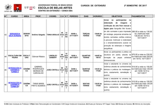 UNIVERSIDADE FEDERAL DE MINAS GERAIS
ESCOLA DE BELAS ARTES
CENTRO DE EXTENSÃO – CENEX EBA
CURSOS DE EXTENSÃO 2º SEMESTRE DE 2017
Nº CURSO ÁREA PROF. COORD. C.H V.T PERÍODO DIAS HORÁRIO OBJETIVOS PAGAMENTOS
V.H/A-Valor hora/aula do Professor; V.Rem-Valor Remuneração do Coordenador; C.H-Carga Horária em horas/aula; A.S-Aulas por Semana; V.T-Vagas Totais; B.E-Bolsas de Estudos; M.I-Mínimo de Inscrições
43
SERIGRAFIA
(SILK SCREEN)
SERIGR
AFIA
Antônio Salgado TANIA ARAUJO
45
h/aul
a
12
[do
ze]
05/09 a
21/11/2017
TERÇAS
FEIRAS
14h00 às
17h00
Iniciar os participantes na
elaboração de imagens e
confecção de arte final manual e
digital para Serigrafia Silk Screen
em alto contraste e para impressão
em ecobags, pequenas amostras de
tecidos, camisetas, cartões criativos
e gravuras. Estimular a criatividade
e o empreendedorismo autoral na
produção de estampas e imagens
serigráficas.
390,00 a vista ou 130,00
na ,matricula mais
130,00 em 10/10 e
10/11/2017
44
ESCULTURA EM
PEDRA
ESCULT
URA
Odnível Ribeiro
LINDSLEY
DAIBERT
60
h/aul
a
15
[qui
nze
]
16/08 a
29/11/2017
QUARTAS
FEIRAS
14h00 às
18h10
Iniciar os participantes à prática da
escultura em pedra, através da
formação de peças artísticas
tridimensionais
670,00 a vista ou 230,00
na matrícula mais 220,00
em 10/10, 10/11/2017
45
INTRODUÇÃO A
CERÂMICA
TURMA A
CERÂMI
CA
GABRIEL
RODRIGUES
MORAIS DE
CARVALHO
JOÃO CRITELLI
60
h/aul
a
15
[qui
nze
]
24/08 a
30/11/2017
QUINTAS
FEIRAS
13h30 às
17h00
Iniciar o estudante no universo da
cerâmica através de conhecimentos
teóricos e práticos de modelagem,
torno, acabamento, esmaltação e
queima.
510,00 a vista ou 150,00
na matrícula mais 120,00
em 10/09 10/10 e
10/11/2017
46
INTRODUÇÃO A
CERÂMICA
TURMA Bv
CERÂMI
CA
TANIA MARA
PINTO SOARES
JOÃO CRITELLI
60
h/aul
a
15
[qui
nze
]
25/08 a
01/12/2017
SEXTAS
FEIRAS
13h30 às
17h00
Iniciar o estudante no universo da
cerâmica através de conhecimentos
teóricos e práticos de modelagem,
torno, acabamento, esmaltação e
queima.
510,00 a vista ou 150,00
na matrícula mais 120,00
em 10/09 10/10 e
10/11/2017
 