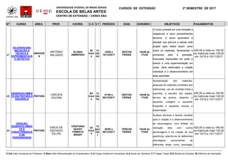 UNIVERSIDADE FEDERAL DE MINAS GERAIS
ESCOLA DE BELAS ARTES
CENTRO DE EXTENSÃO – CENEX EBA
CURSOS DE EXTENSÃO 2º SEMESTRE DE 2017
Nº CURSO ÁREA PROF. COORD. C.H V.T PERÍODO DIAS HORÁRIO OBJETIVOS PAGAMENTOS
V.H/A-Valor hora/aula do Professor; V.Rem-Valor Remuneração do Coordenador; C.H-Carga Horária em horas/aula; A.S-Aulas por Semana; V.T-Vagas Totais; B.E-Bolsas de Estudos; M.I-Mínimo de Inscrições
47
XILOGRAVURA
INICIAÇÃO À
TÉCNICA E
EXPERIMENTAÇÃ
O ARTÍSTICA
GRAVUR
A
ANTÔNIO
SALGADO
ELIANA
AMBRÓSIO
45
h/aul
a
12
[do
ze]
15/09 a
15/12/2017
SEXTAS
FEIRAS
14h00 às
17h20
O curso consiste em uma iniciação a
xilogravura e seus procedimentos
técnicos. O aluno aprenderá a
planejar sua gravura e passar este
projeto para matriz assim como
sobre os materiais, ferramentas e
processos para a gravação.
Executará impressões em preto e
branco e uma experimentação em
cores. Será estimulado a criação
individual e o desenvolvimento em
artes aplicadas.
420,00 a vista ou 150,00
na matricula mais 135,00
em 10/10 e 10/11/2017
48
DESENVOLVIMEN
TO EM PINTURA À
AQUARELA
PINTURA
LINCOLN
VOLPINI
60
h/aul
a
12
[do
ze]
01/09 a
08/12/2017
SEXTAS
FEIRAS
14h00 às
17h20
Apresentação dos materiais,
pesquisa de materiais correlatos aos
tradicionais, uso de variadas tintas e
suportes, a escolha dos papéis,
técnica de pintura, desenho e
aquarela, colagem e aquarela,
fotografia e aquarela, recorte e
preservação.
420,00 a vista ou 160,00
na matricula mais 130,00
em 10/10 e 10/11/2017
49
CRIAÇÃO,
DESENVOLVIMEN
TO E
CARACTERIZAÇÃ
O DE
PERSONAGENS
PINTURA
ERICK DE
AZEVEDO
FELIPE
CRISTIANA
QUADY
FIRMATO
BRANT
45
h/aul
a
15
[qui
nze
]
29/08 a
05/12/2017
TERÇAS
FEIRAS
14h30 às
17h00
Analisar técnicas e teorias variadas
para a criação e o desenvolvimento
de personagens, com ênfase na
interação dele com outros
personagens e na criação de sua
aparência, valendo-se de deferentes
abordagens provenientes de
diferentes áreas como psicologia,
420,00 a vista ou 160,00
na matricula mais 130,00
em 10/10 e 10/11/2017
 