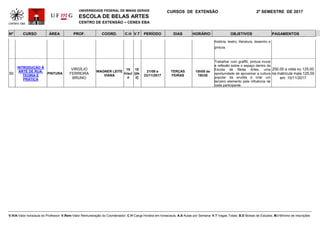 UNIVERSIDADE FEDERAL DE MINAS GERAIS
ESCOLA DE BELAS ARTES
CENTRO DE EXTENSÃO – CENEX EBA
CURSOS DE EXTENSÃO 2º SEMESTRE DE 2017
Nº CURSO ÁREA PROF. COORD. C.H V.T PERÍODO DIAS HORÁRIO OBJETIVOS PAGAMENTOS
V.H/A-Valor hora/aula do Professor; V.Rem-Valor Remuneração do Coordenador; C.H-Carga Horária em horas/aula; A.S-Aulas por Semana; V.T-Vagas Totais; B.E-Bolsas de Estudos; M.I-Mínimo de Inscrições
história, teatro, literatura, desenho e
pintura.
50
INTRODUÇÃO À
ARTE DE RUA:
TEORIA E
PRÁTICA
PINTURA
VIRGÍLIO
FERREIRA
BRUNO
WAGNER LEITE
VIANA
15
h/aul
a
10
[de
z]
21/09 a
23/11/2017
TERÇAS
FEIRAS
15h00 às
16h30
Trabalhar com graffiti, pintura mural
e reflexão sobre o espaço dentro da
Escola de Belas Artes, uma
oportunidade de aproximar a cultura
popular da erudita e criar um
terceiro elemento pela influência de
cada participante.
250,00 a vista ou 125,00
na matricula mais 125,00
em 10/11/2017
 