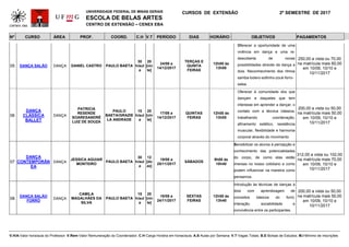 UNIVERSIDADE FEDERAL DE MINAS GERAIS
ESCOLA DE BELAS ARTES
CENTRO DE EXTENSÃO – CENEX EBA
CURSOS DE EXTENSÃO 2º SEMESTRE DE 2017
Nº CURSO ÁREA PROF. COORD. C.H V.T PERÍODO DIAS HORÁRIO OBJETIVOS PAGAMENTOS
V.H/A-Valor hora/aula do Professor; V.Rem-Valor Remuneração do Coordenador; C.H-Carga Horária em horas/aula; A.S-Aulas por Semana; V.T-Vagas Totais; B.E-Bolsas de Estudos; M.I-Mínimo de Inscrições
05 DANÇA SALÃO DANÇA DANIEL CASTRO PAULO BAETA
30
h/aul
a
20
[vin
te]
24/08 a
14/12/2017
TERÇAS E
QUINTA
FEIRAS
12h00 às
13h00
Oferecer a oportunidade de uma
vivência em dança e uma re-
descoberta de novas
possibilidades através da dança a
dois. Reconhecimento dos ritmos
samba-bolero-soltinho-zouk-forro-
salsa.
250,00 a vista ou 70,00
na matrícula mais 60,00
em 10/09, 10/10 e
10/11/2017
06
DANÇA
CLÁSSICA
BALLET
DANÇA
PATRICIA
RESENDE
SOARESANDRÉ
LUIZ DE SOUZA
PAULO
BAETA/GRAZIE
LA ANDRADE
15
h/aul
a
20
[vin
te]
17/08 a
14/12/2017
QUINTAS
FEIRAS
12h00 às
13h00
Oferecer à comunidade dos que
dançam e daqueles que tem
interesse em aprender a dançar, o
contato com a técnica clássica,
trabalhando coordenação,
afinamento estético, resistência
muscular, flexibilidade e harmonia
corporal através do movimento
200,00 a vista ou 50,00
na matrícula mais 50,00
em 10/09, 10/10 e
10/11/2017
07
DANÇA
CONTEMPORÂN
EA
DANÇA
JESSICA AGUIAR
MONTEIRO
PAULO BAETA
30
h/aul
a
12
[do
ze]
19/08 a
25/11/2017
SÁBADOS
9h00 às
10h40
Sensibilizar os alunos à percepção e
conhecimento das potencialidades
do corpo, de como elas estão
imersas no nosso cotidiano e como
podem influenciar na maneira como
pensamos.
312,00 a vista ou 102,00
na matrícula mais 70,00
em 10/09, 10/10 e
10/11/2017
08
DANÇA SALÃO
FORRÓ
DANÇA
CAMILA
MAGALHÃES DA
SILVA
PAULO BAETA
15
h/aul
a
20
[vin
te]
18/08 a
24/11/2017
SEXTAS
FEIRAS
12h50 às
13h40
Introdução às técnicas de danças à
dois com aprendizagem de
conceitos básicos do forró,
interação, sociabilidade e
convivência entre os participantes.
200,00 a vista ou 50,00
na matrícula mais 50,00
em 10/09, 10/10 e
10/11/2017
 