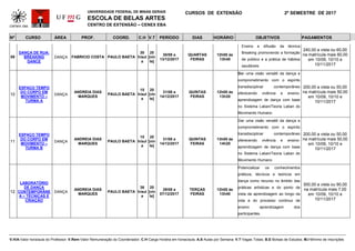 UNIVERSIDADE FEDERAL DE MINAS GERAIS
ESCOLA DE BELAS ARTES
CENTRO DE EXTENSÃO – CENEX EBA
CURSOS DE EXTENSÃO 2º SEMESTRE DE 2017
Nº CURSO ÁREA PROF. COORD. C.H V.T PERÍODO DIAS HORÁRIO OBJETIVOS PAGAMENTOS
V.H/A-Valor hora/aula do Professor; V.Rem-Valor Remuneração do Coordenador; C.H-Carga Horária em horas/aula; A.S-Aulas por Semana; V.T-Vagas Totais; B.E-Bolsas de Estudos; M.I-Mínimo de Inscrições
09
DANÇA DE RUA:
BREAKING
DANCE
DANÇA FABRICIO COSTA PAULO BAETA
30
h/aul
a
20
[vin
te]
30/08 a
13/12/2017
QUARTAS
FEIRAS
12h00 às
13h40
Ensino e difusão da técnica
Breaking promovendo a formação
de público e a prática de hábitos
saudáveis.
240,00 a vista ou 60,00
na matrícula mais 60,00
em 10/09, 10/10 e
10/11/2017
10
ESPAÇO TEMPO
DO CORPO EM
MOVIMENTO –
TURMA A
DANÇA
ANDREIA DIAS
MARQUES
PAULO BAETA
15
h/aul
a
20
[vin
te]
31/08 a
14/12/2017
QUINTAS
FEIRAS
12h00 às
13h20
Dar uma visão versátil da dança e
comprometimento com o espírito
transdisciplinar contemporâneo
oferecendo vivência e ensino-
aprendizagem de dança com base
no Sistema Laban/Teoria Laban do
Movimento Humano
200,00 a vista ou 50,00
na matrícula mais 50,00
em 10/09, 10/10 e
10/11/2017
11
ESPAÇO TEMPO
DO CORPO EM
MOVIMENTO –
TURMA B
DANÇA
ANDREIA DIAS
MARQUES
PAULO BAETA
15
h/aul
a
20
[vin
te]
31/08 a
14/12/2017
QUINTAS
FEIRAS
13h00 às
14h20
Dar uma visão versátil da dança e
comprometimento com o espírito
transdisciplinar contemporâneo
oferecendo vivência e ensino-
aprendizagem de dança com base
no Sistema Laban/Teoria Laban do
Movimento Humano
200,00 a vista ou 50,00
na matrícula mais 50,00
em 10/09, 10/10 e
10/11/2017
12
LABORATÓRIO
DE DANÇA
CONTEMPORÂNE
A – TÉCNICAS E
CRIAÇÃO
DANÇA
ANDREIA DIAS
MARQUES
PAULO BAETA
36
h/aul
a
20
[vin
te]
29/08 a
07/12/2017
TERÇAS
FEIRAS
12h00 às
13h40
Potencializar os conhecimentos
práticos, técnicos e teóricos em
dança como recurso no âmbito das
práticas artísticas e do ponto de
vista da aprendizagem ao longo da
vida e do processo continuo de
ensino aprendizagem dos
participantes.
300,00 a vista ou 90,00
na matrícula mais 7,00
em 10/09, 10/10 e
10/11/2017
 